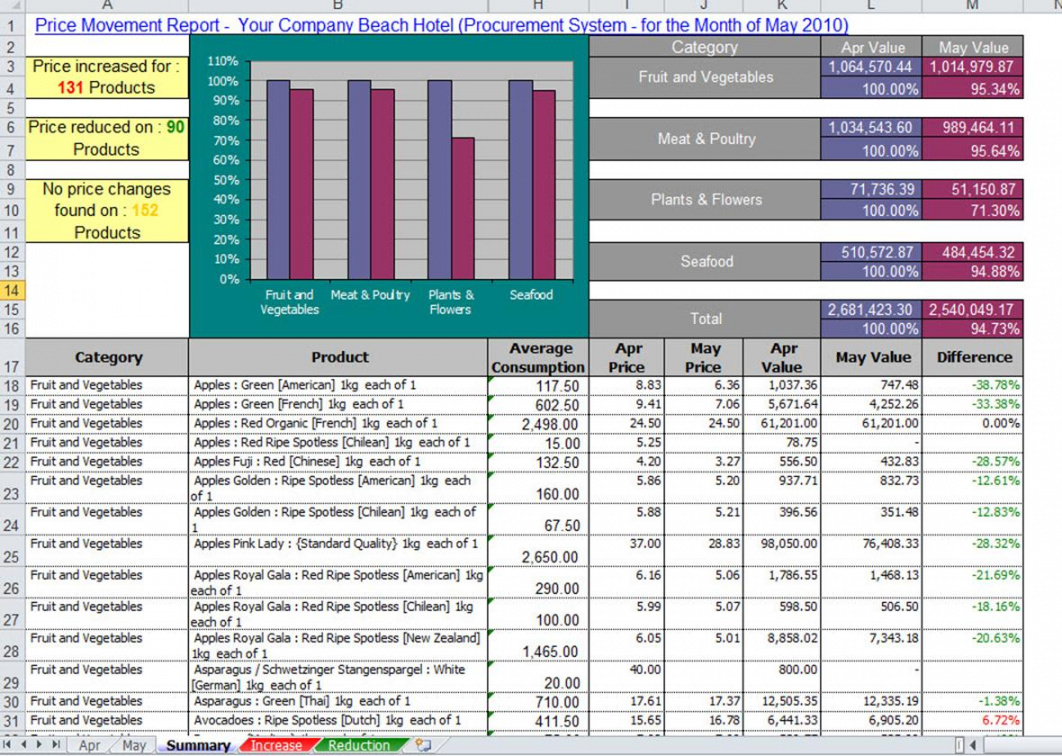 free-supply-chain-and-spend-analysis-excel-in-supply-chain-spend