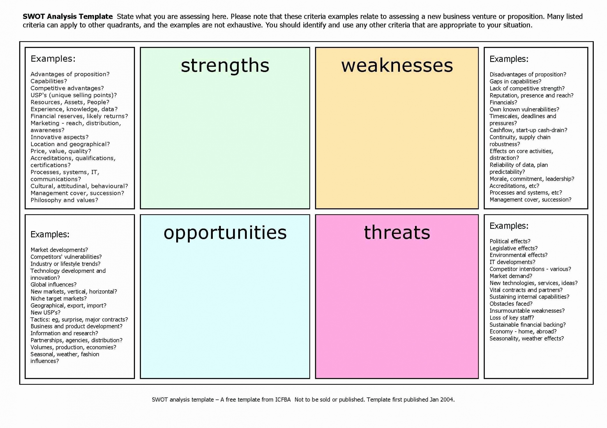 free swot analysis of a small business  vinylskivoritusentalse small business analysis template excel