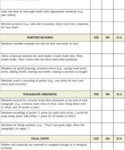free teacher assessment checklist pdf academic for parent conferences teacher checklist template for assessment