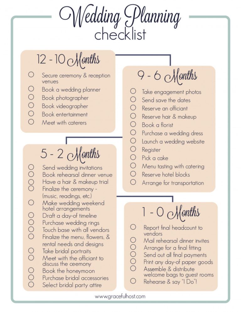 Printable Wedding Checklist The Knot