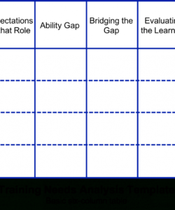 free training needs analysis or learning needs analysis training gap analysis template excel