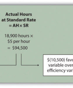 free variable manufacturing overhead variance analysis manufacturing variance analysis template example