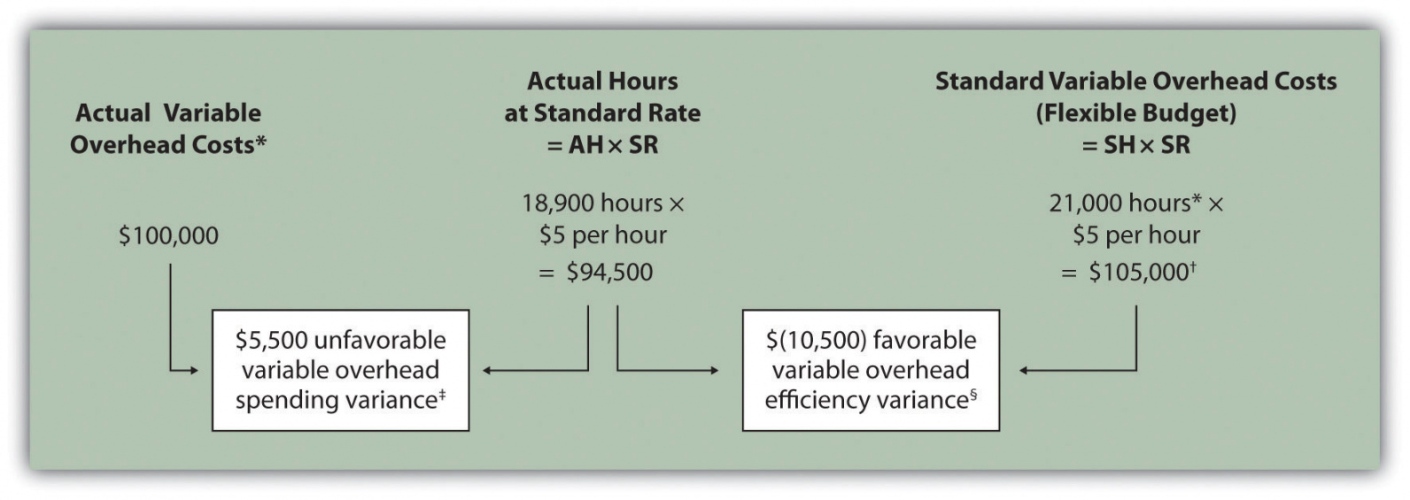 free variable manufacturing overhead variance analysis manufacturing variance analysis template example