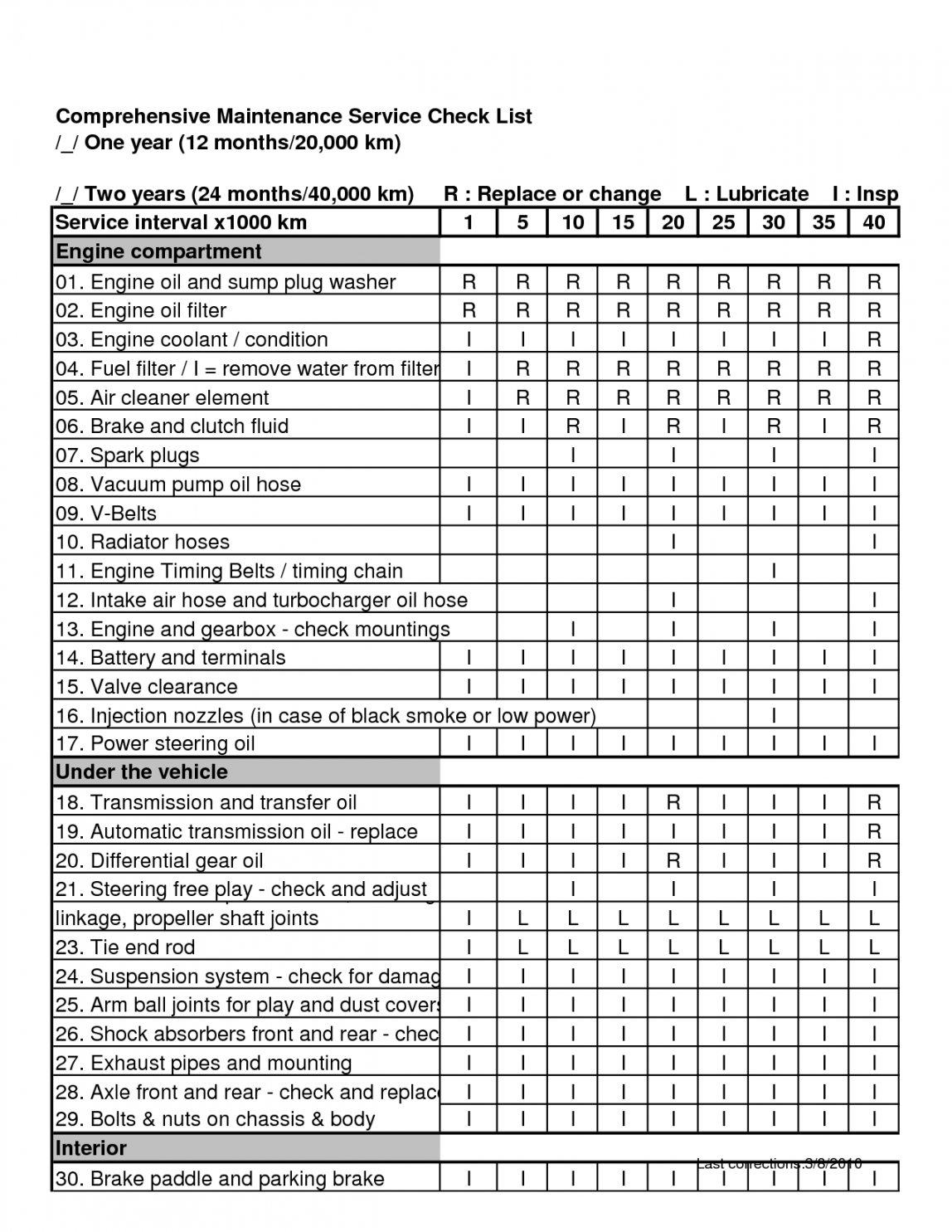 car preventive maintenance checklist