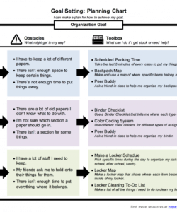 goal setting checklist template free personal pdf planner udl goal setting checklist template pdf