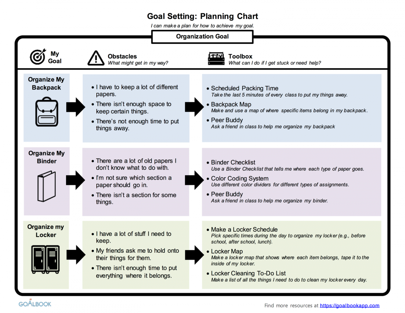 goal setting checklist template free personal pdf planner udl goal setting checklist template pdf