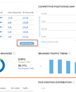 how to do an seo competitive analysis free template included  moz seo competitive analysis template example