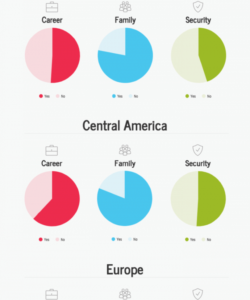 how to visualize survey results using infographics  venngage survey results analysis template