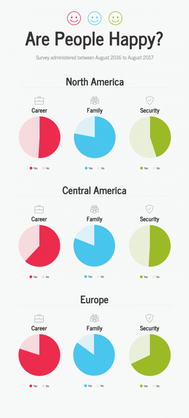 how to visualize survey results using infographics  venngage survey results analysis template