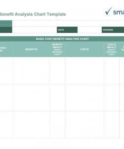 impact assessment template project management cost accounting cost impact analysis template pdf