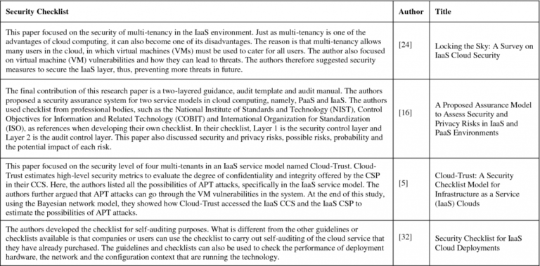 Network Ity Checklist Template Patrol Office Format For Web Security Network Ity Checklist Template Patrol Office Format For Web Security