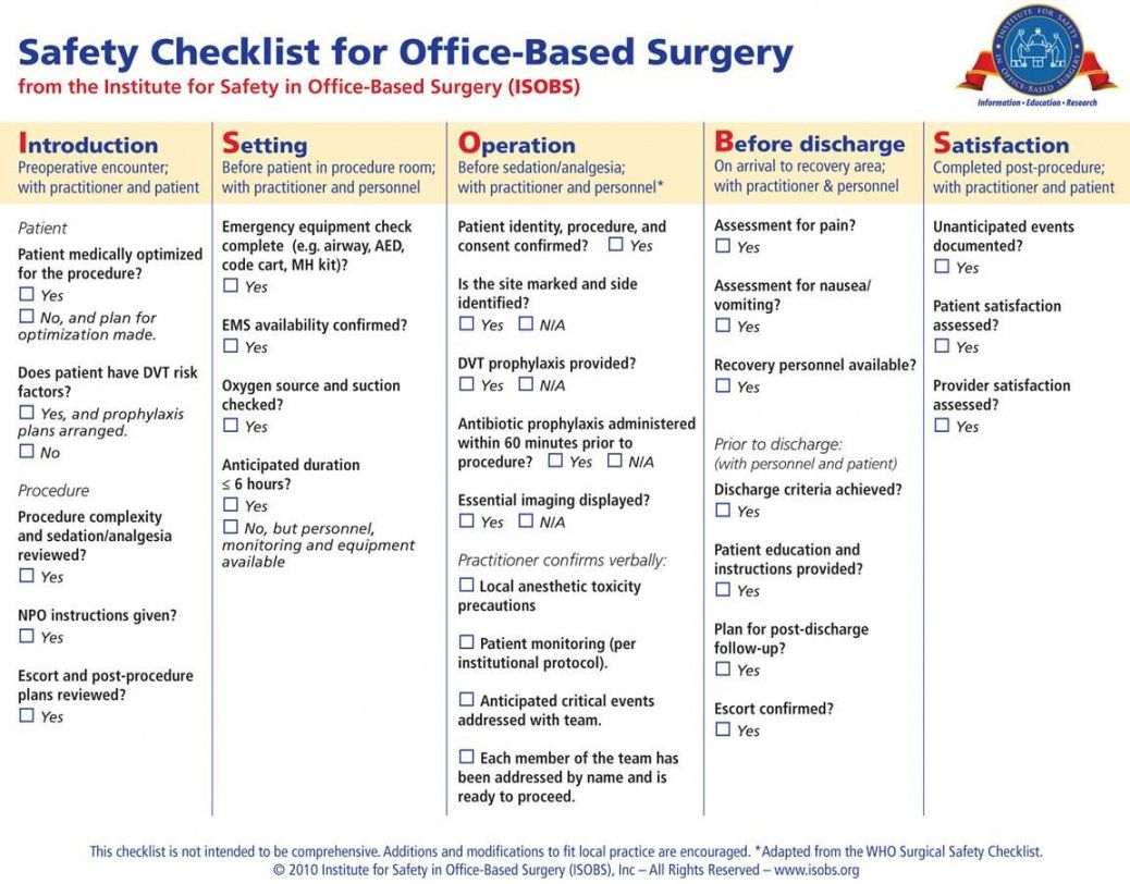 office safety st template samples isobs has developed for which office safety checklist template doc