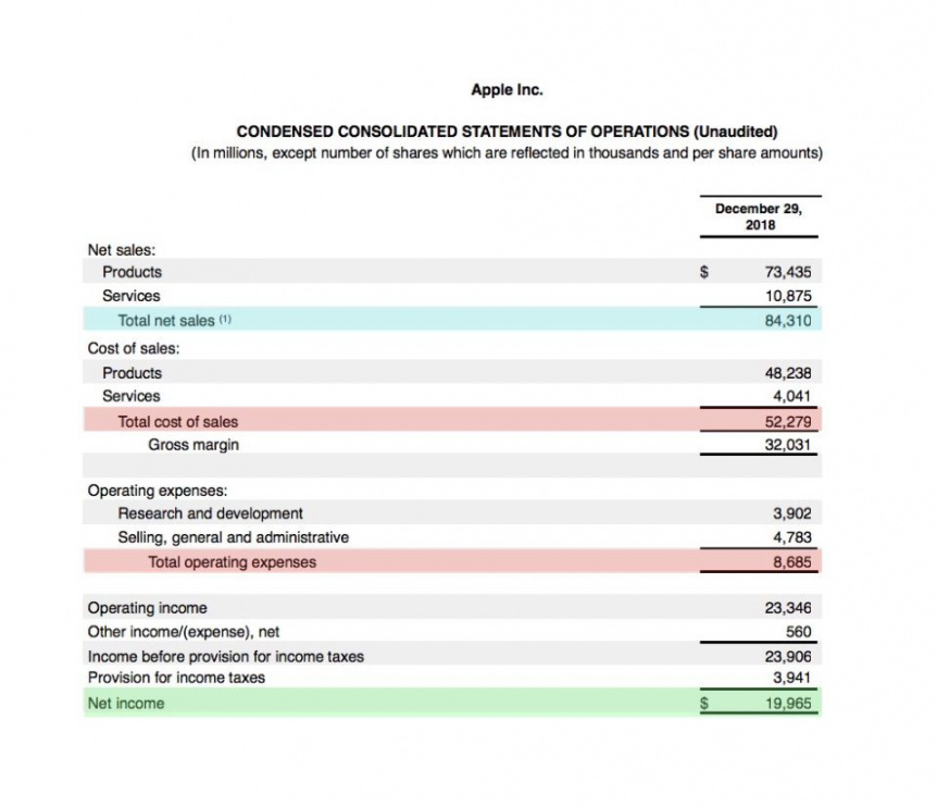 Machine Analysis Format / Webinar || Statische Code ...