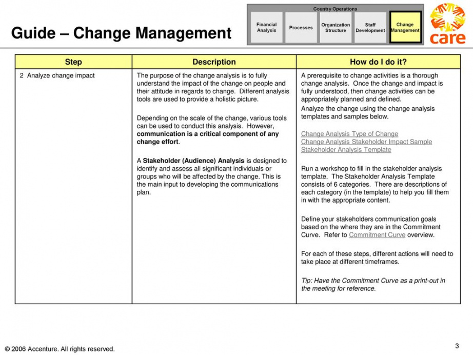overview  change management  ppt download change management stakeholder analysis template sample
