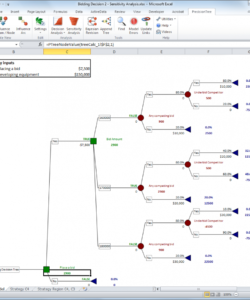 precisiontree decision making with decision trees &amp;amp; influence decision tree analysis template sample