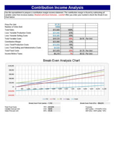 printable 41 free break even analysis templates &amp;amp; excel spreadsheets ᐅ break even analysis graph template sample