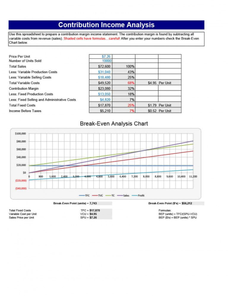 Printable 41 Free Break Even Analysis Templates & Excel Spreadsheets ᐅ ...
