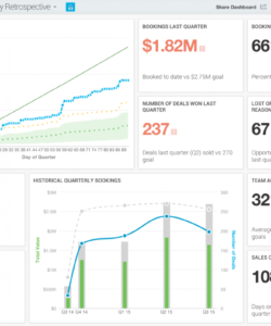 printable 7 sales dashboard templates and examples  insightsquared sales performance analysis template sample