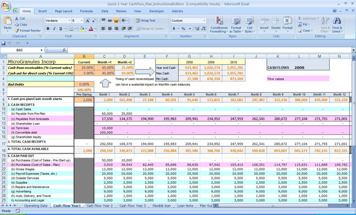 printable budget &amp;amp; cash flow analysis  cash flow analysis budget analysis business cash flow analysis template excel