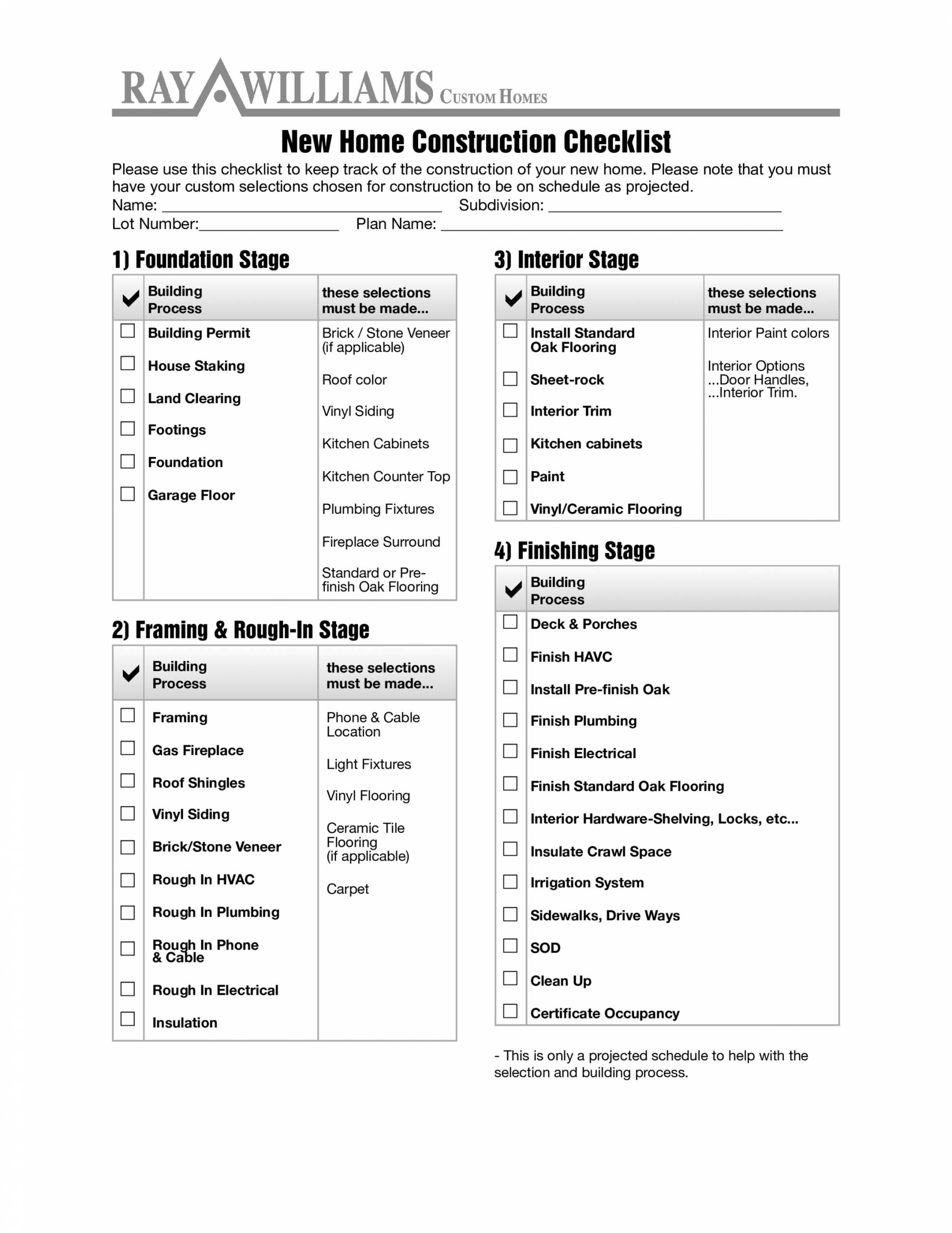 printable building ouse checklist template samples ome construction ow to building permit checklist template