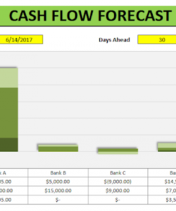 printable cash flow forecast template  howtoexcel project cash flow analysis template sample