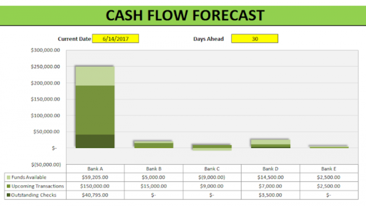 printable cash flow forecast template  howtoexcel project cash flow analysis template sample