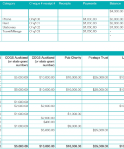 printable communitynet aotearoa » financial reporting in month end accounting month end checklist template excel excel