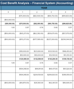 printable cost benefit analysis an expert guide  smartsheet cost and benefit analysis template doc