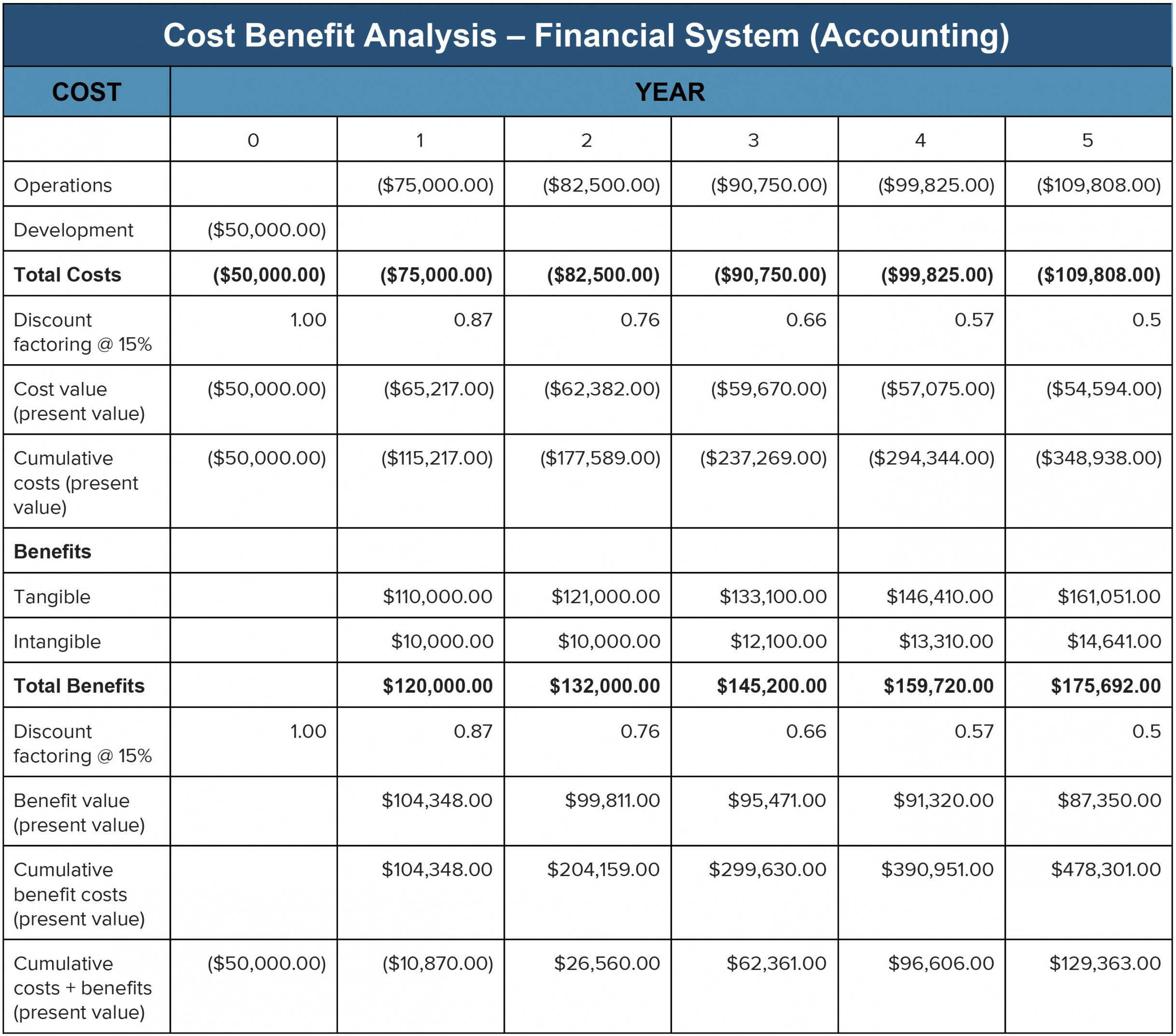 printable cost benefit analysis an expert guide  smartsheet cost and benefit analysis template doc