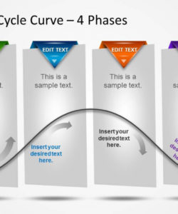 printable creative life cycle curve with 4 phases for powerpoint product life cycle analysis template sample