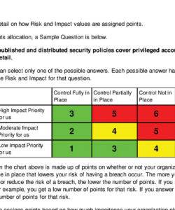 printable cyber security risk assessment tool for privileged accounts 10min security risk assessment checklist template