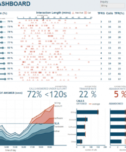 printable dashboard &amp;amp; reporting samples  dundas bi  dundas data visualization call center data analysis template example