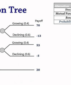 printable decision analysis 3 decision trees  youtube decision tree analysis template doc