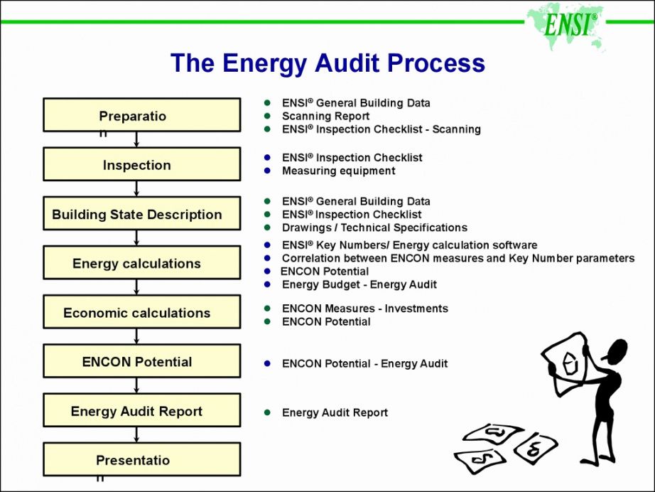 Energy Audit Checklist Template