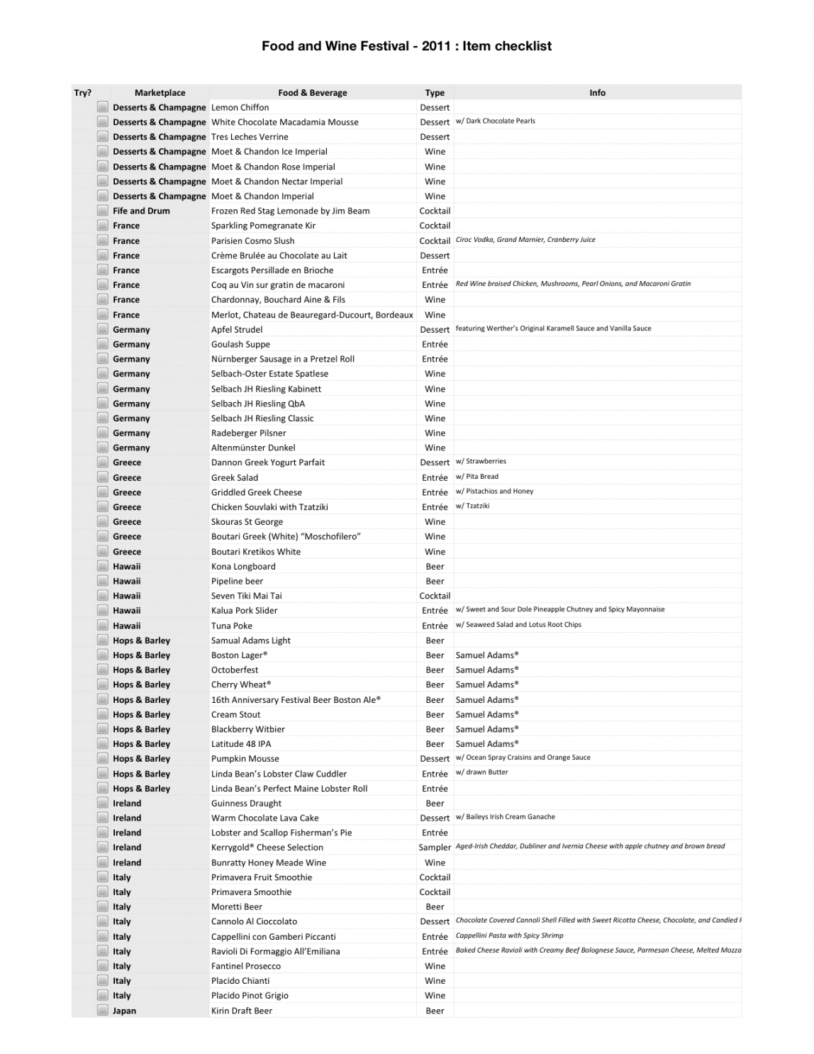 printable festival checklist template samples music outdoor gear creamfields festival planning checklist template samples