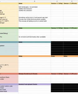 printable final build checklist testing suggestions?  unity forum application testing checklist template