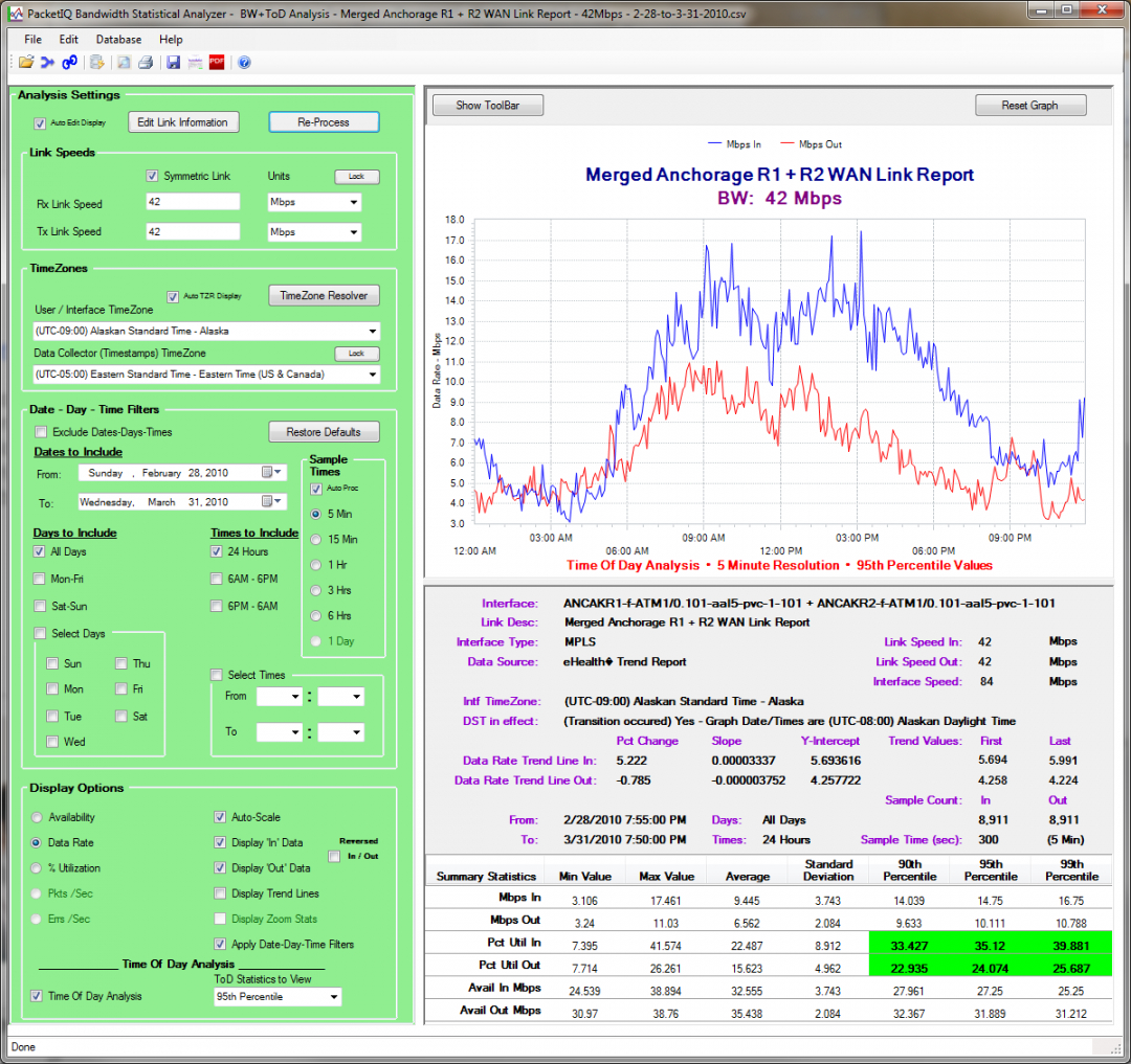 printable free bandwidth analysis report template capacity analysis template excel