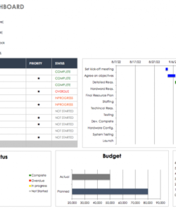 printable free dashboard templates samples examples  smartsheet call center data analysis template