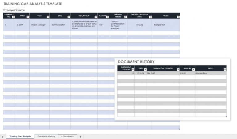 Printable Free Gap Analysis Process And Templates Smartsheet Training ...