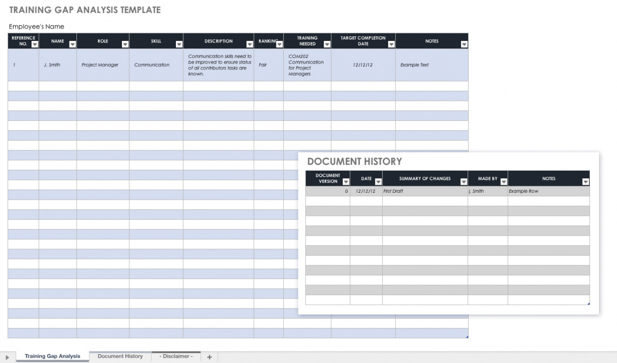 printable free gap analysis process and templates  smartsheet training gap analysis template doc