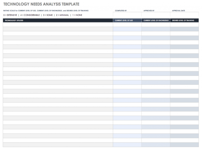 Printable Free Needs Analysis Templates Smartsheet Training Gap ...