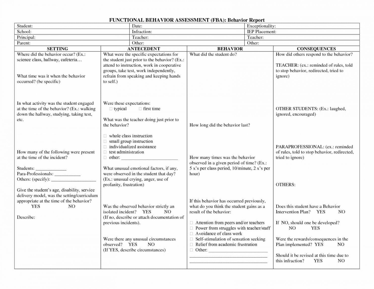 printable functional behavior assessment report example and functional functional behavior assessment checklist template doc