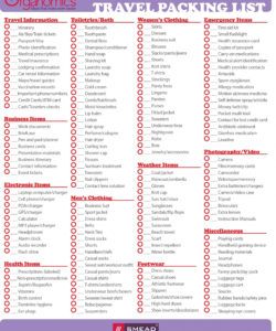 printable helpful travel tips for organized packing plus a printable travel trip packing checklist template excel