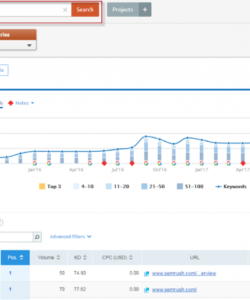 printable how to do an seo competitive analysis free template included  moz seo competitive analysis template sample