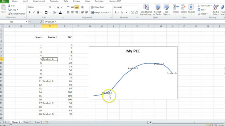 Printable How To Make The Product Life Cycle Plc In Excel Product Life Printable How To Make The Product Life Cycle Plc In Excel Product Life