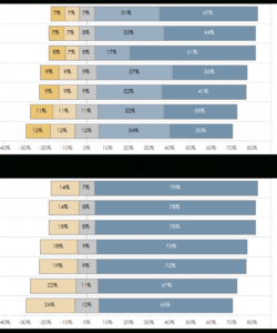 printable how to visualize survey results using infographics  venngage survey results analysis template sample