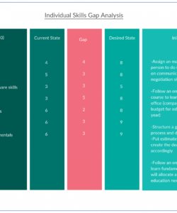 printable individual gap analysis template to asses ones skills to increase skill gap analysis template excel