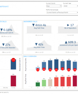 printable linpackfortableau  business dashboard template call center call center data analysis template pdf