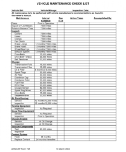 printable maintenance checklist forms electrical template equipment sample car maintenance checklist template samples