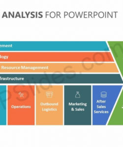 printable porter&amp;#039;s value chain analysis for powerpoint  business  business supply chain analysis template excel